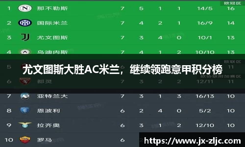 尤文图斯大胜AC米兰，继续领跑意甲积分榜